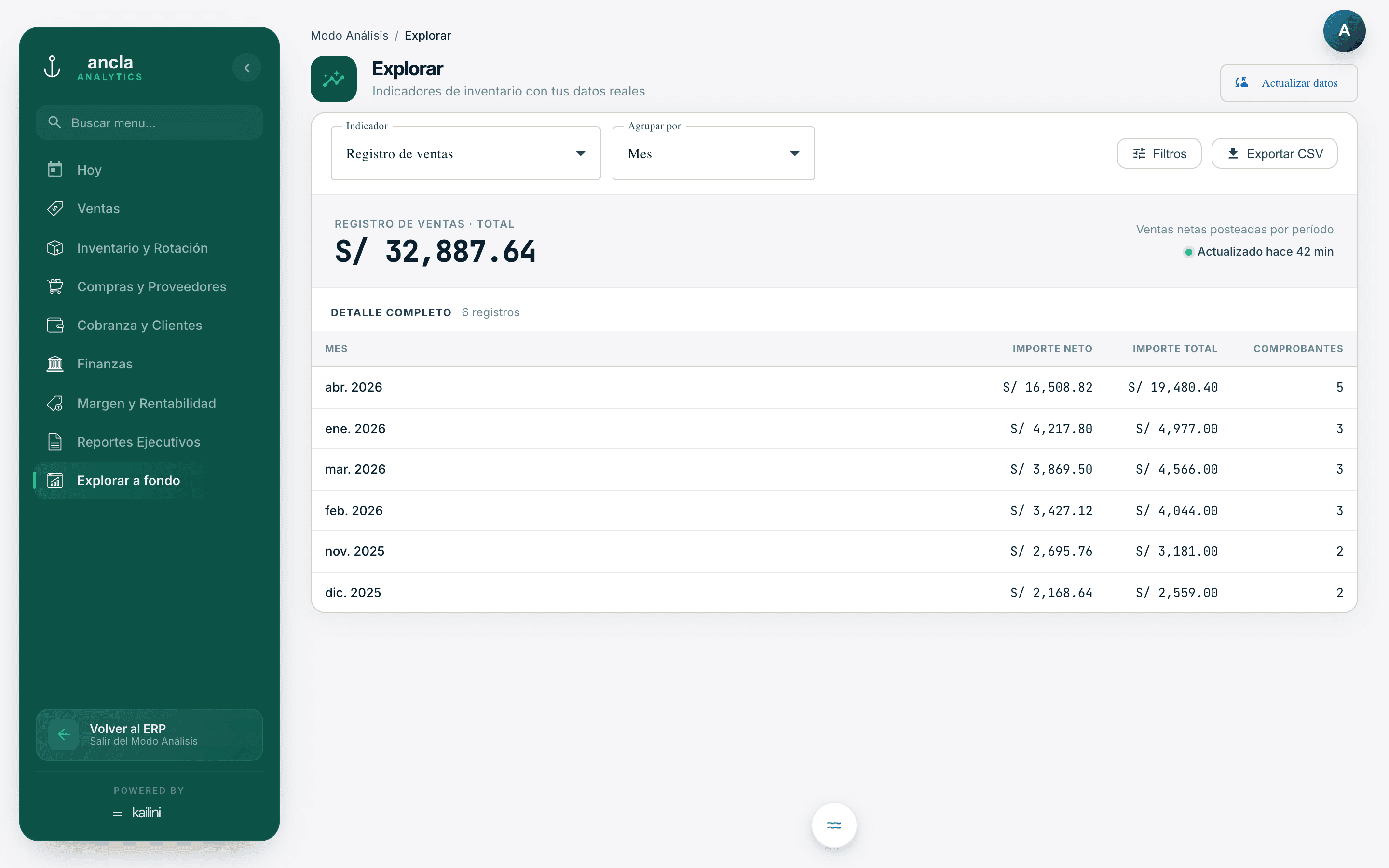 Pantalla real del Modo Análisis de Ari: indicadores de ventas con total del periodo y detalle mes a mes, exportable a CSV