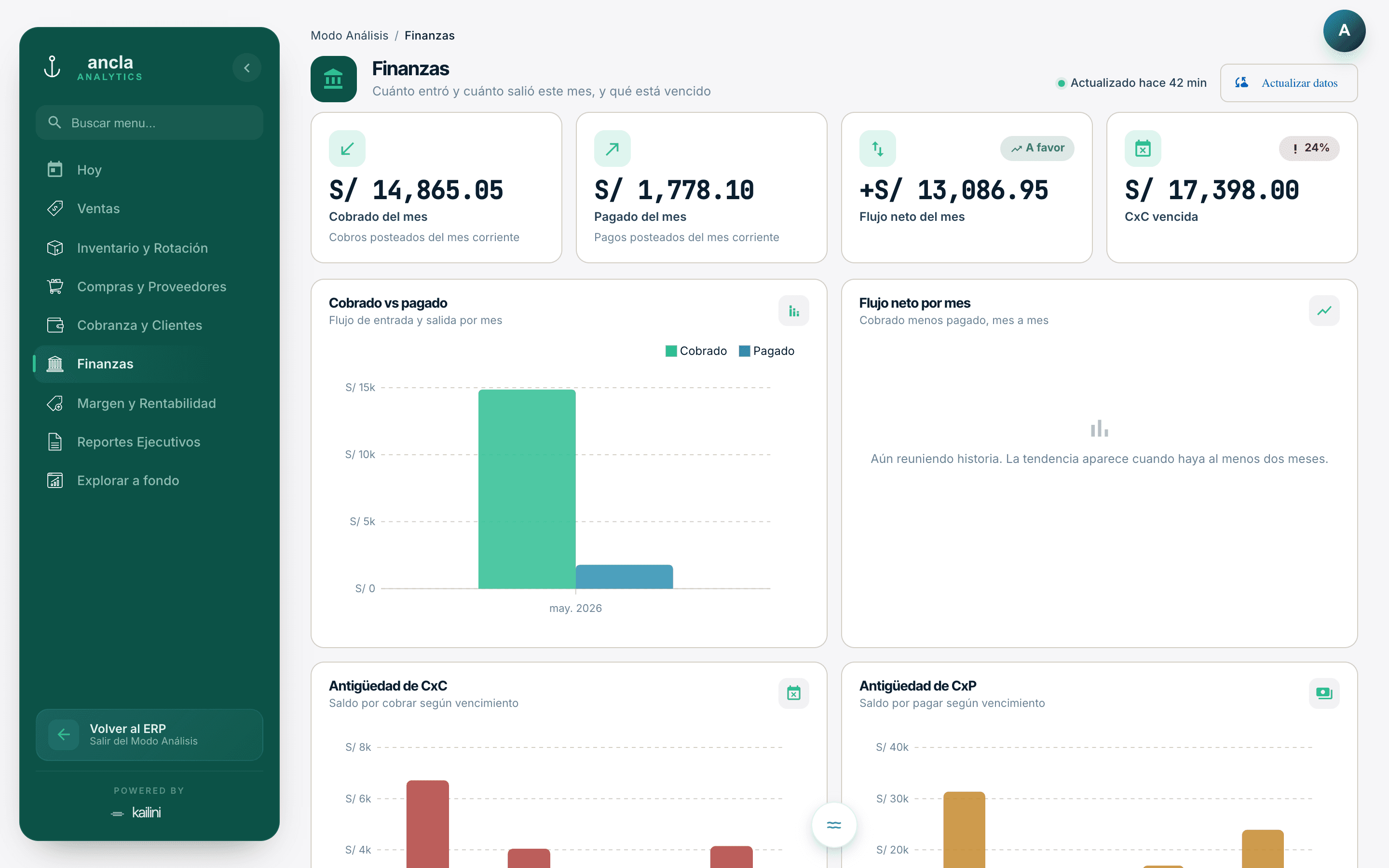 Pantalla real de los indicadores de finanzas de Ari: cobranzas y posición del periodo